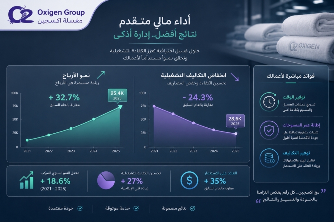 تأثير التحول الرقمي الفندقي على خفض التكاليف ومؤشرات الأداء